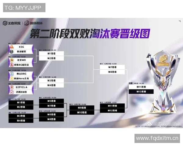 V5战队在挑战者杯积分榜中以75分稳居第一位置，领先其他队伍